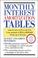 Go to record Monthly interest amortization tables : interest rates of 2...